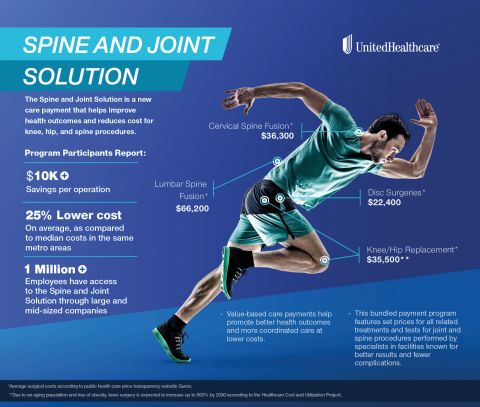 Spine_and_Joint_Infographic_-_12-01-2016_-_FINAL_webready.jpg